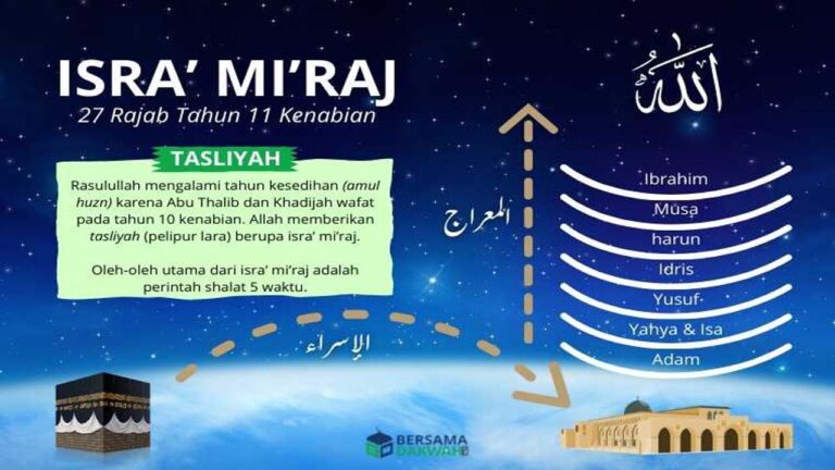 Sejarah Shalat 5 Waktu: Perjalanan Ibadah Wajib Sejak Peristiwa Isra Mi'raj